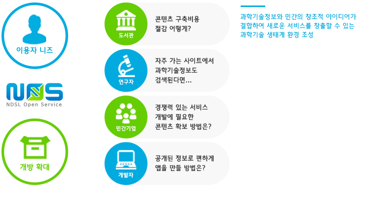 추진배경 - KISTI 오픈플랫폼은?